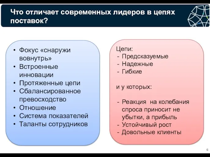 Цепи: Предсказуемые Надежные Гибкие и у которых: Реакция на колебания спроса