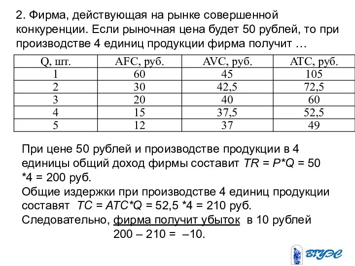 При цене 50 рублей и производстве продукции в 4 единицы общий