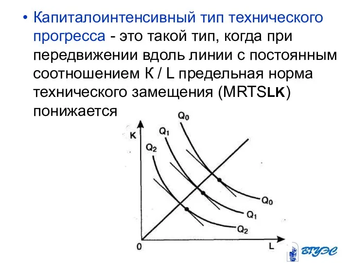 Капиталоинтенсивный тип технического прогресса - это такой тип, когда при передвижении