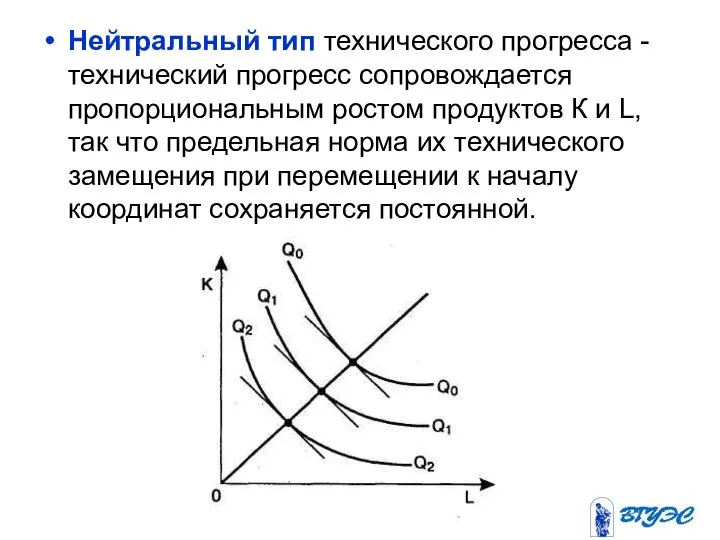 Нейтральный тип технического прогресса - технический прогресс сопровождается пропорциональным ростом продуктов