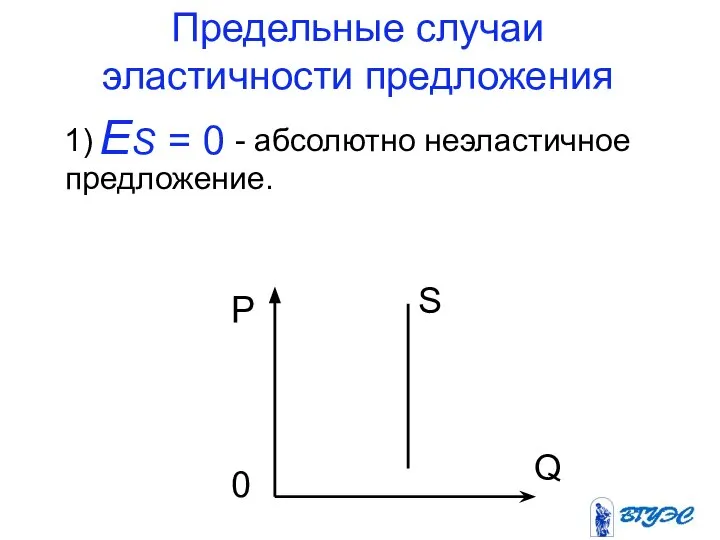 Предельные случаи эластичности предложения 1) - абсолютно неэластичное предложение. ES = 0