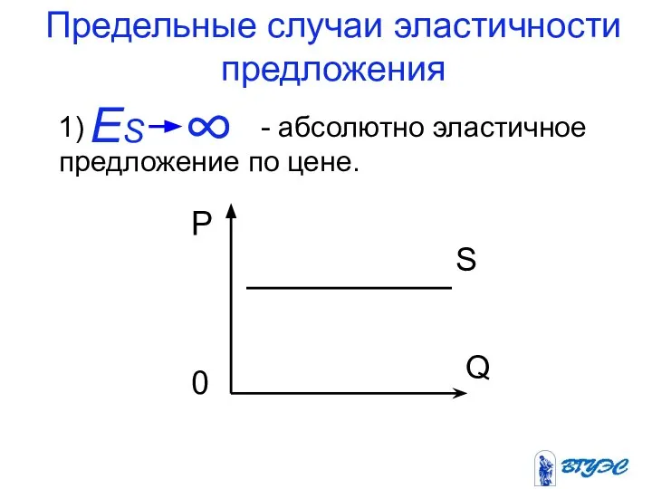 Предельные случаи эластичности предложения 1) - абсолютно эластичное предложение по цене. ES ∞