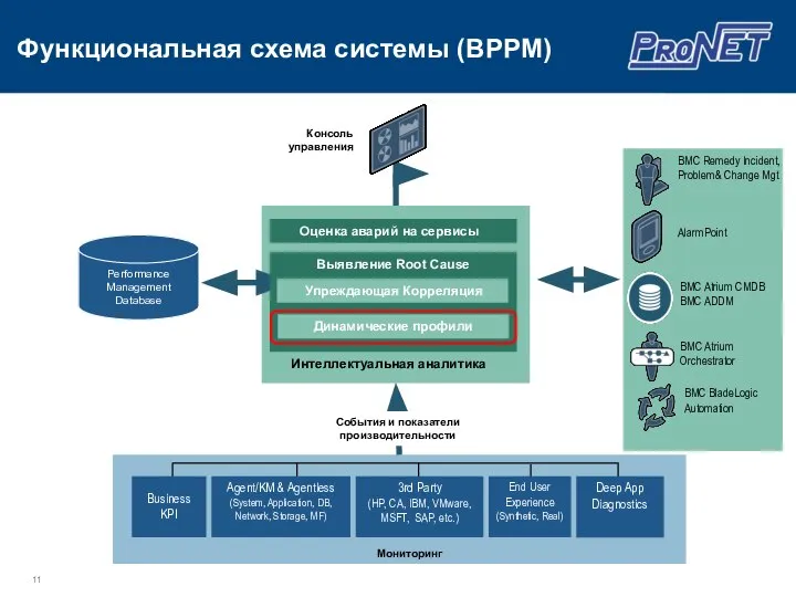 Консоль управления События и показатели производительности Мониторинг End User Experience (Synthetic,