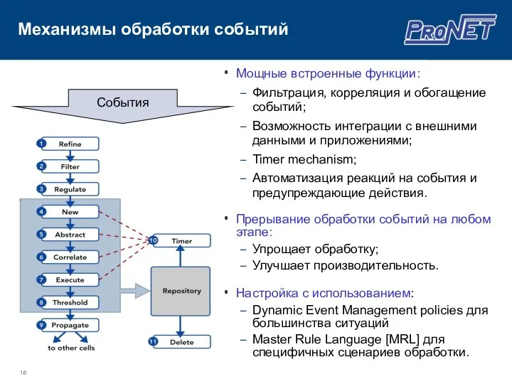 Механизмы обработки событий События Мощные встроенные функции: Фильтрация, корреляция и обогащение