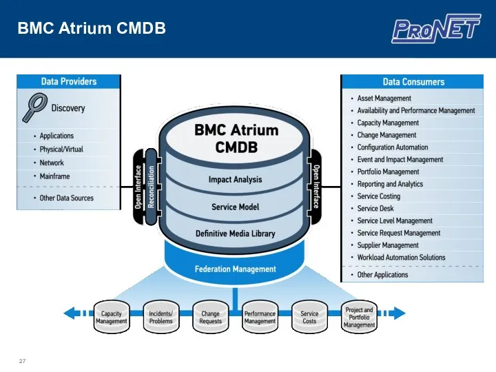 BMC Atrium CMDB