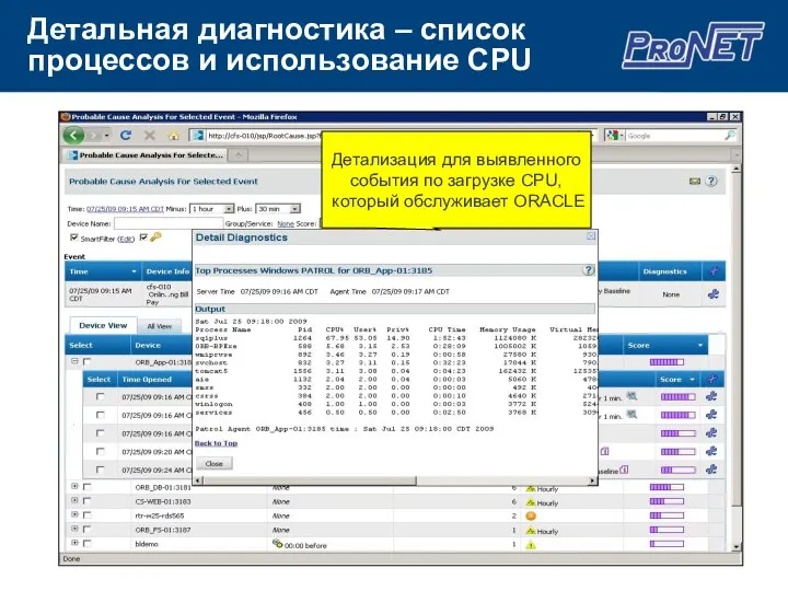 Детальная диагностика – список процессов и использование CPU Детализация для выявленного