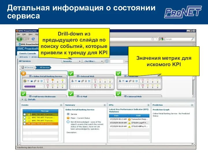 Детальная информация о состоянии сервиса Значения метрик для искомого KPI Drill-down