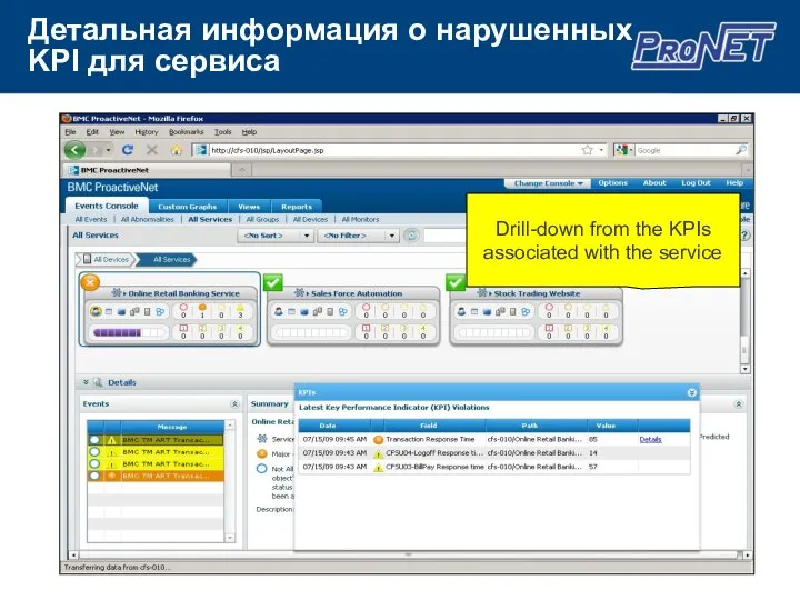 Детальная информация о нарушенных KPI для сервиса Drill-down from the KPIs associated with the service