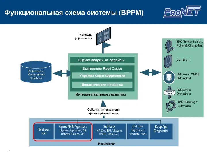 Консоль управления События и показатели производительности Мониторинг End User Experience (Synthetic,