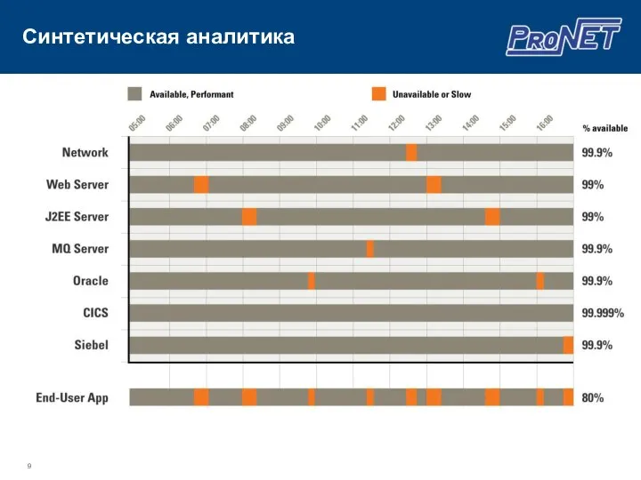 Синтетическая аналитика