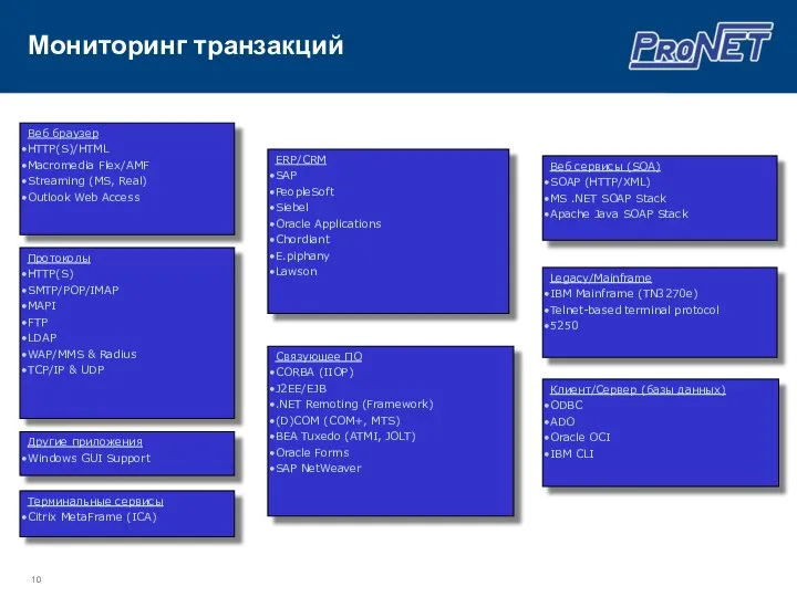 Мониторинг транзакций