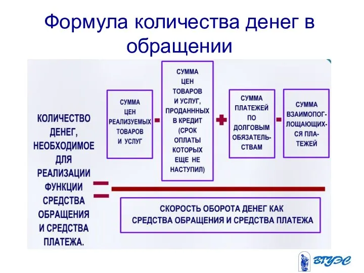 Формула количества денег в обращении