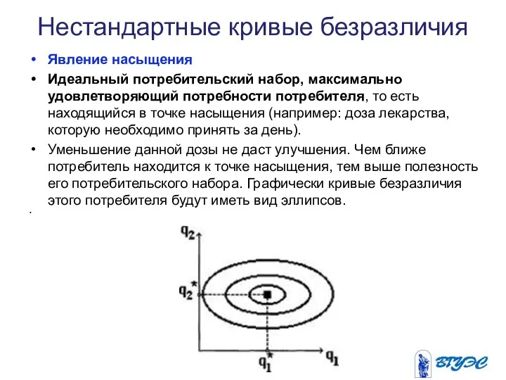 Нестандартные кривые безразличия Явление насыщения Идеальный потребительский набор, максимально удовлетворяющий потребности