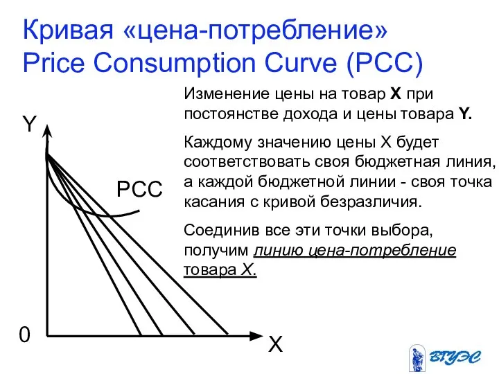 Кривая «цена-потребление» Price Consumption Curve (PCC) Изменение цены на товар Х