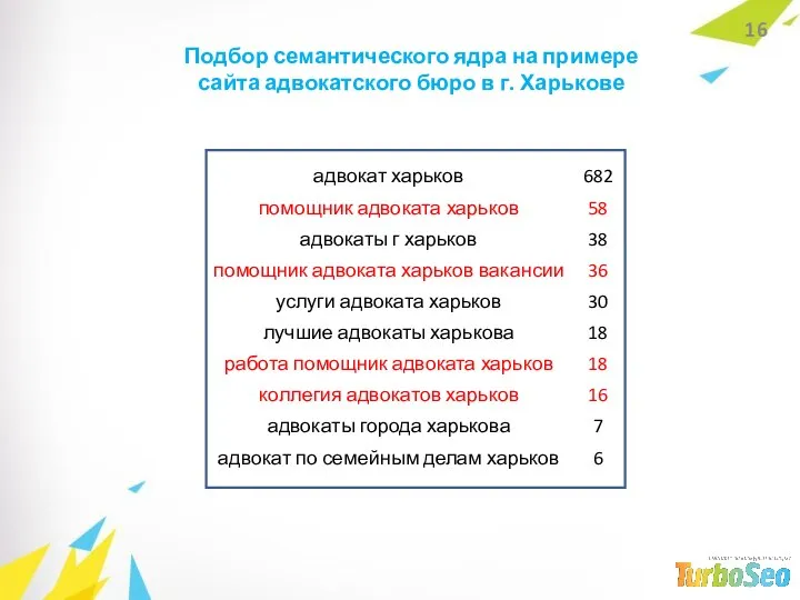 Подбор семантического ядра на примере сайта адвокатского бюро в г. Харькове