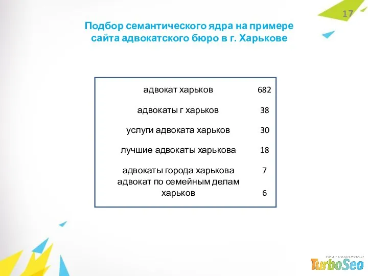 Подбор семантического ядра на примере сайта адвокатского бюро в г. Харькове