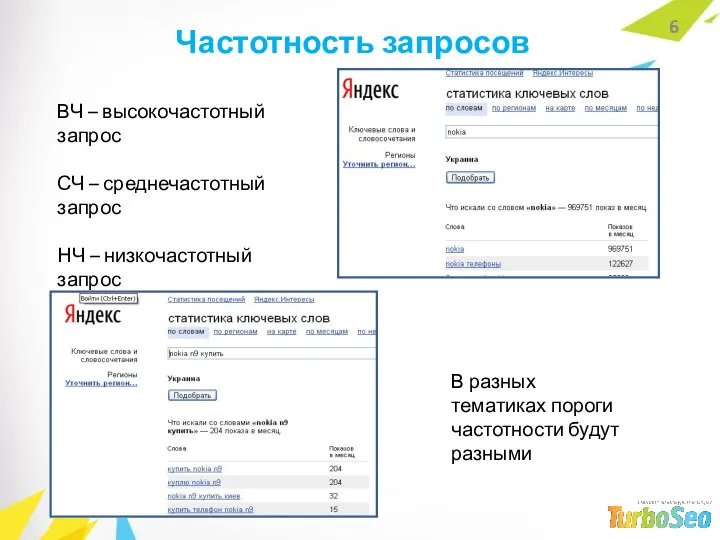 Частотность запросов ВЧ – высокочастотный запрос СЧ – среднечастотный запрос НЧ