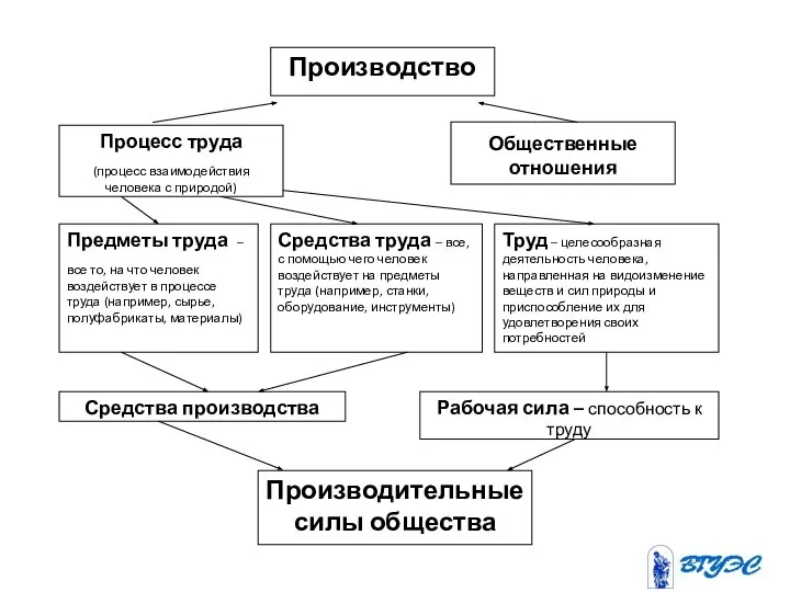 Общественные отношения