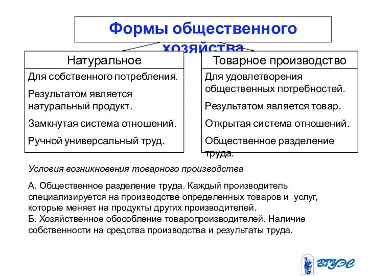 Условия возникновения товарного производства А. Общественное разделение труда. Каждый производитель специализируется