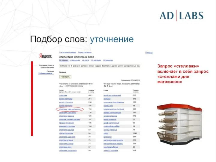 Подбор слов: уточнение Запрос «стеллажи» включает в себя запрос «стеллажи для магазинов»