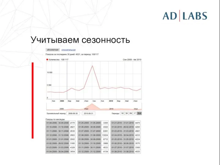 Учитываем сезонность