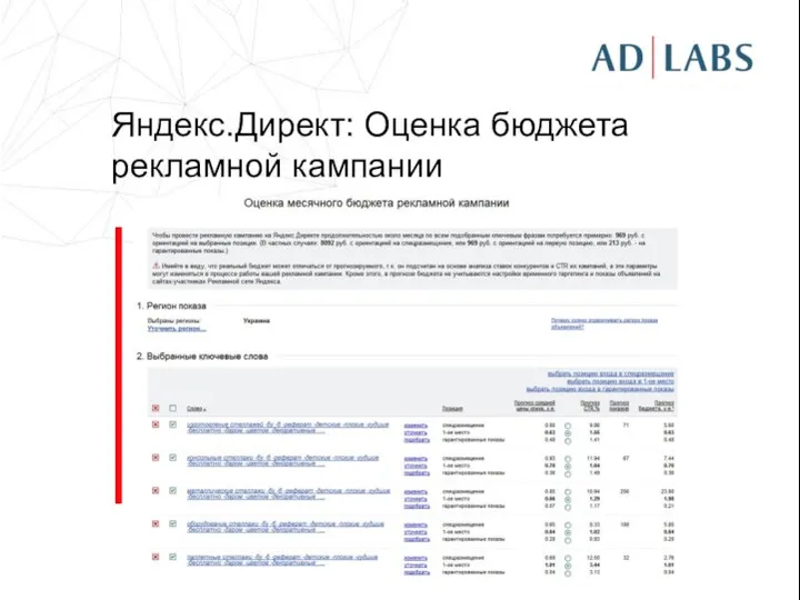 Яндекс.Директ: Оценка бюджета рекламной кампании