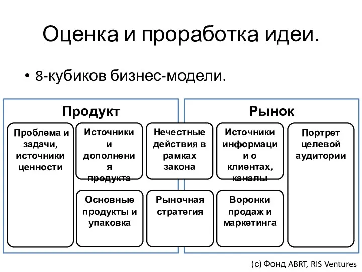 Оценка и проработка идеи. 8-кубиков бизнес-модели. Рынок Продукт Проблема и задачи,