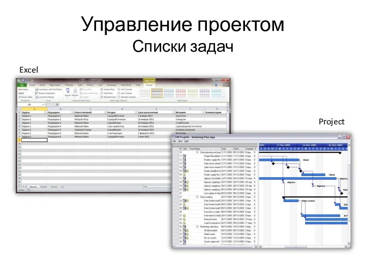 Управление проектом Списки задач Excel Project