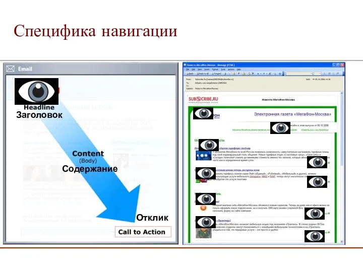 Специфика навигации Заголовок Содержание Отклик