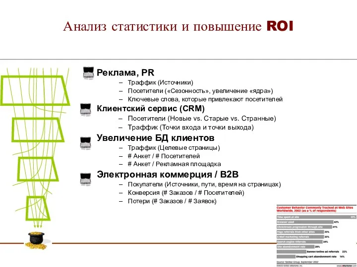 Анализ статистики и повышение ROI Реклама, PR Траффик (Источники) Посетители («Сезонность»,