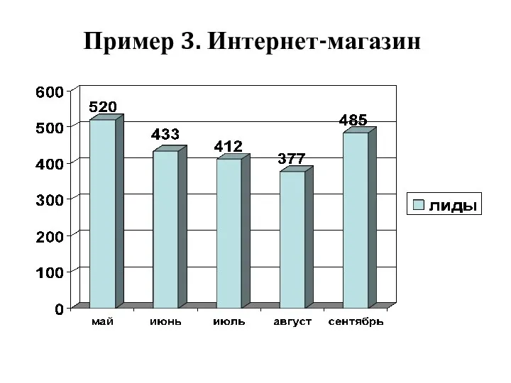 Пример 3. Интернет-магазин