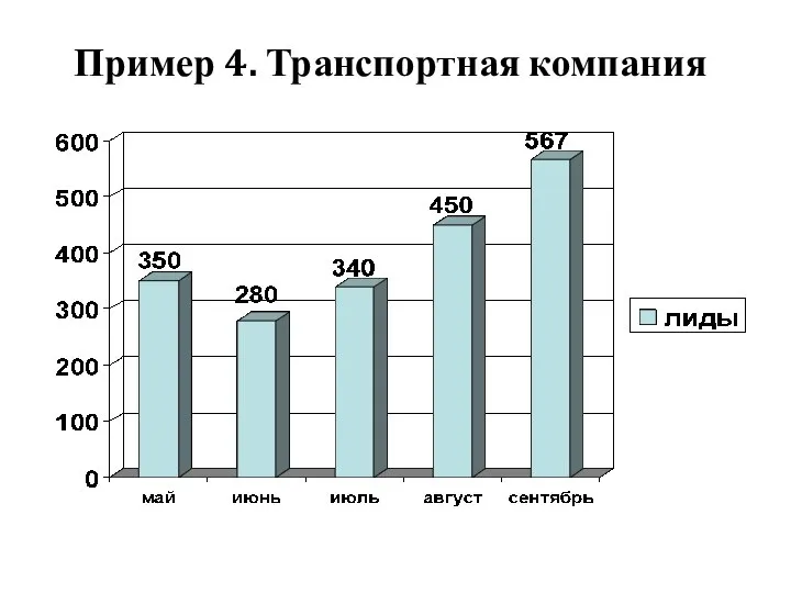 Пример 4. Транспортная компания