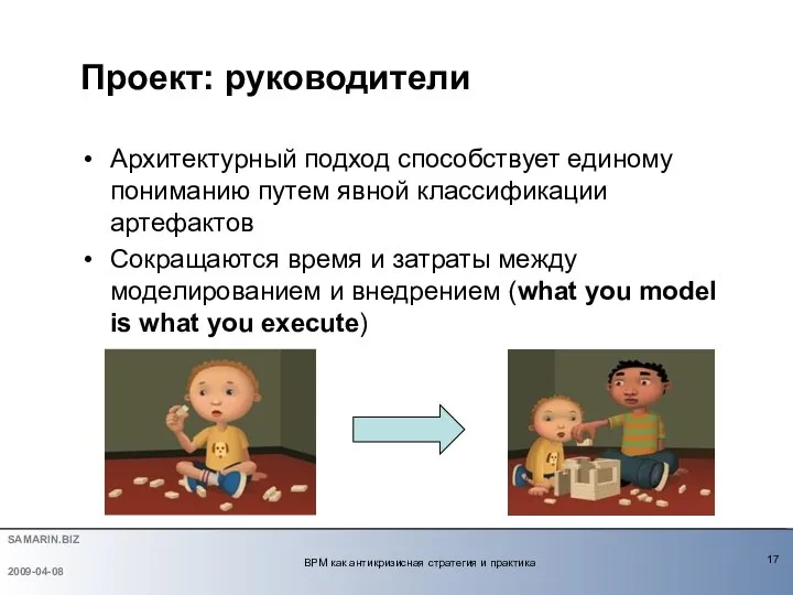 Архитектурный подход способствует единому пониманию путем явной классификации артефактов Сокращаются время