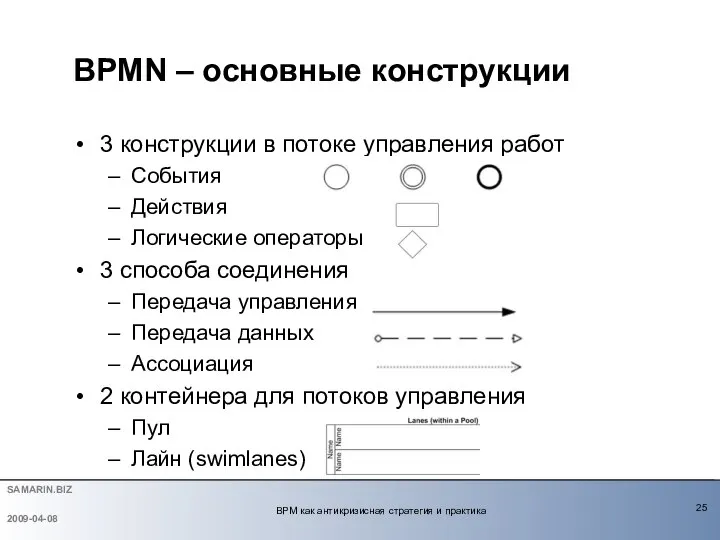 3 конструкции в потоке управления работ События Действия Логические операторы 3