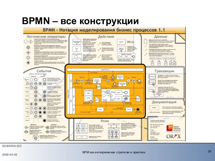 BPMN – все конструкции 2009-04-08 BPM как антикризисная стратегия и практика