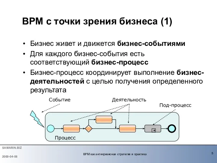 Бизнес живет и движется бизнес-событиями Для каждого бизнес-события есть соответствующий бизнес-процесс