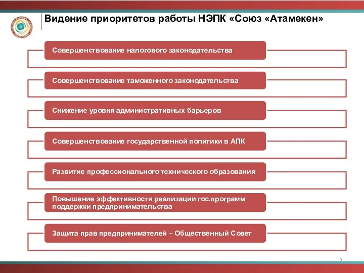 Видение приоритетов работы НЭПК «Союз «Атамекен»