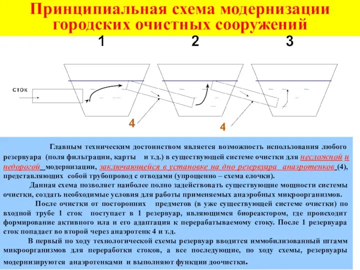 Принципиальная схема модернизации городских очистных сооружений 4 Главным техническим достоинством является