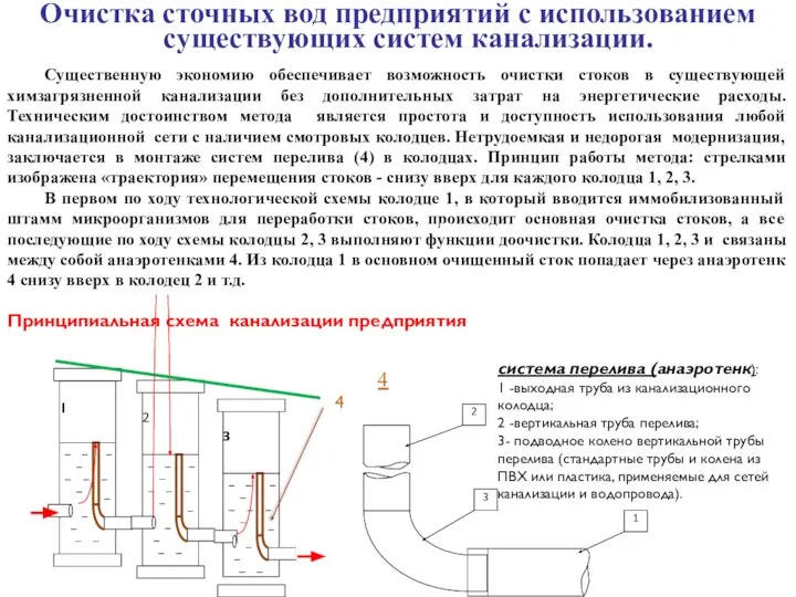 Очистка сточных вод предприятий с использованием существующих систем канализации. 4 Существенную