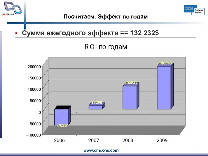 Посчитаем. Эффект по годам Сумма ежегодного эффекта == 132 232$