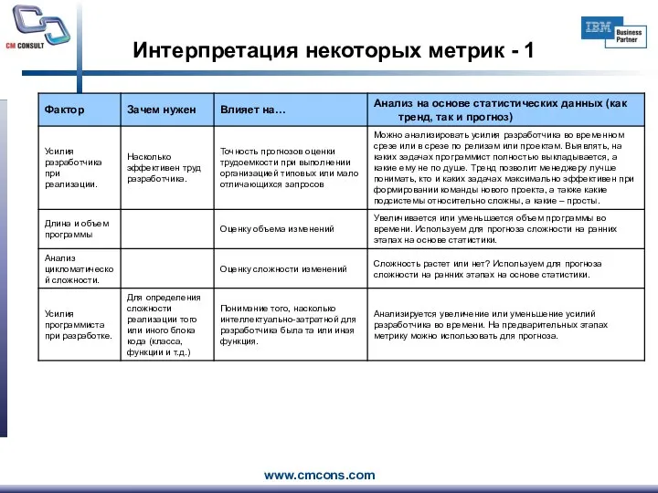 Интерпретация некоторых метрик - 1