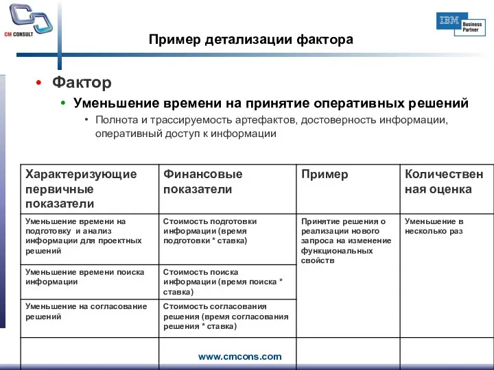 Пример детализации фактора Фактор Уменьшение времени на принятие оперативных решений Полнота