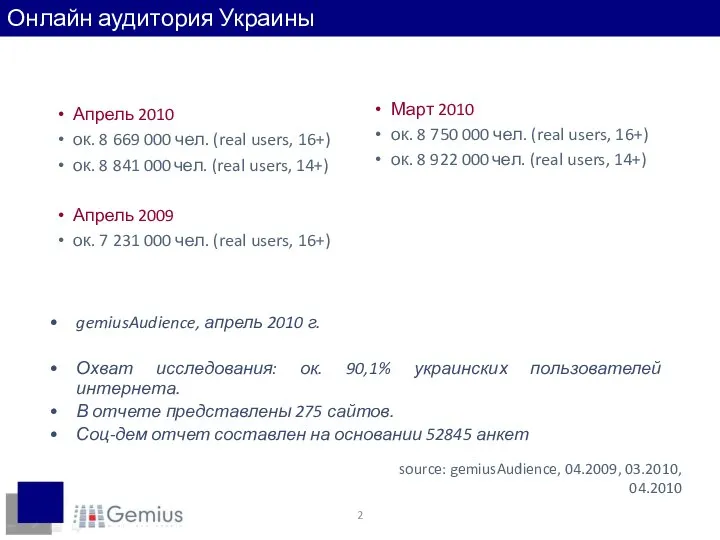 Апрель 2010 ок. 8 669 000 чел. (real users, 16+) ок.