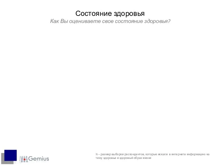 Состояние здоровья Как Вы оцениваете свое состояние здоровья? N – размер