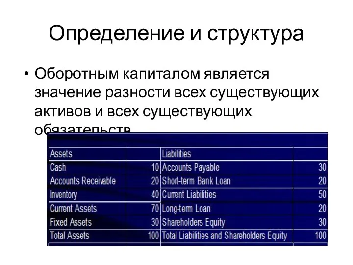 Определение и структура Оборотным капиталом является значение разности всех существующих активов и всех существующих обязательств