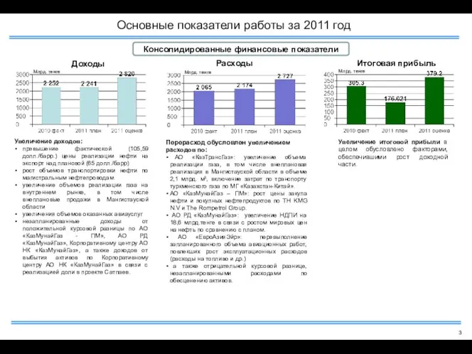 Консолидированные финансовые показатели Увеличение доходов: превышение фактической (105,59 долл./барр.) цены реализации