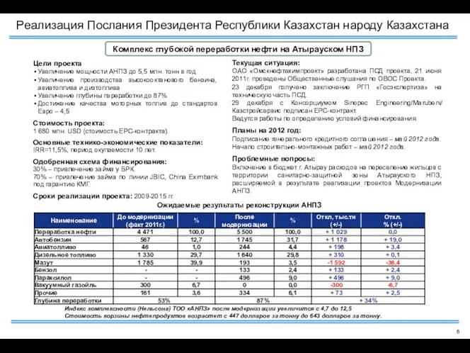 Комплекс глубокой переработки нефти на Атырауском НПЗ Реализация Послания Президента Республики