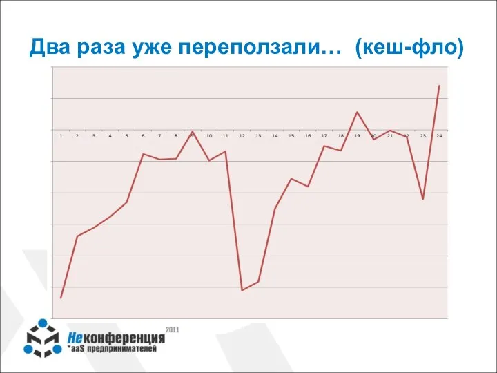 Два раза уже переползали… (кеш-фло)