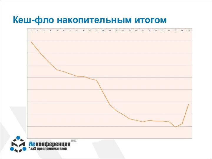 Кеш-фло накопительным итогом