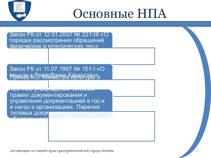 Основные НПА Закон РК от 12.01.2007 № 221-III «О порядке рассмотрения